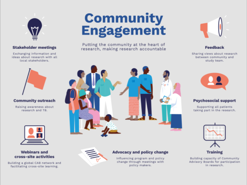 Comunity-Engagement